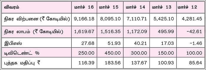 கம்பெனி டிராக்கிங்