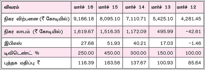 கம்பெனி டிராக்கிங்