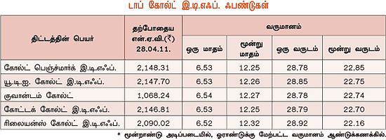 அட்சய திருதியை 'தங்க'மான இ.டி.எஃப்!