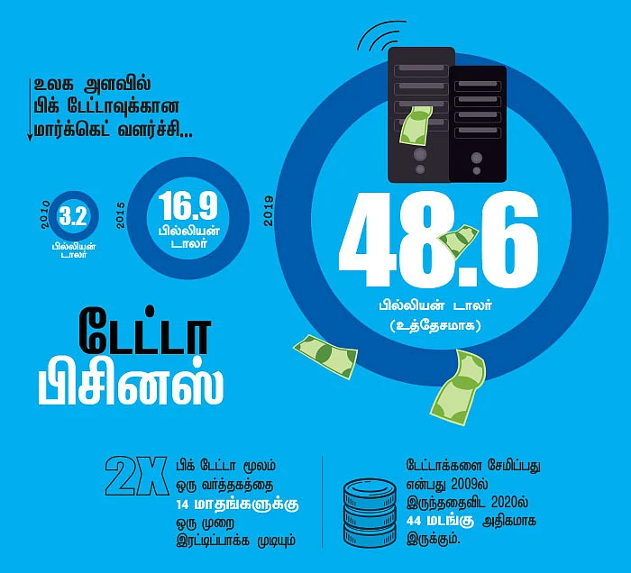 பணமாகும் பிரைவசி... நீங்கள் கண்காணிக்கப்படுகிறீர்கள்