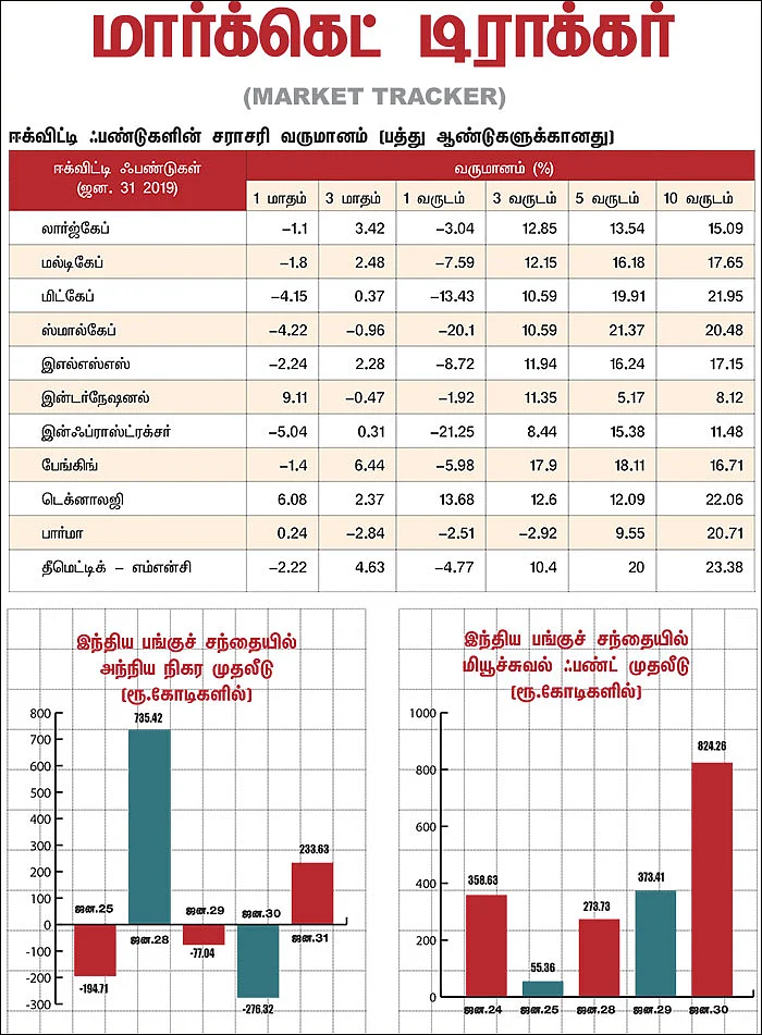 மார்க்கெட் டிராக்கர் (MARKET TRACKER)