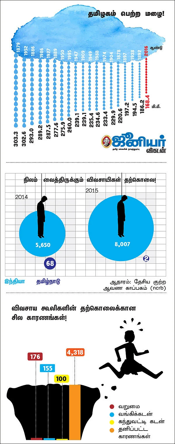 வறட்சி சொல்லும் பாடம்! அனுபவங்களைத் தேடி ஓர் ஆய்வுப் பயணம்!