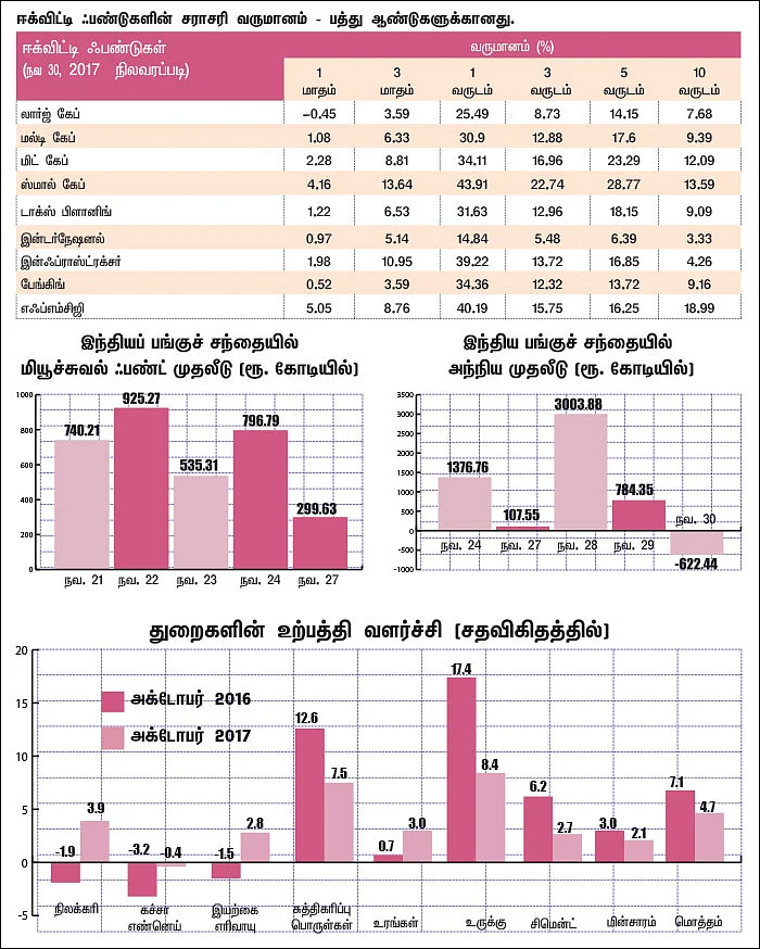 மார்க்கெட் டிராக்கர் (MARKET TRACKER)