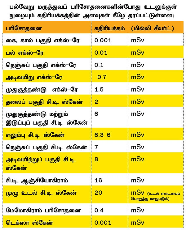 அடிக்கடி எக்ஸ்-ரே, சி.டி. ஸ்கேன் - அவசியமா? ஆபத்தா?