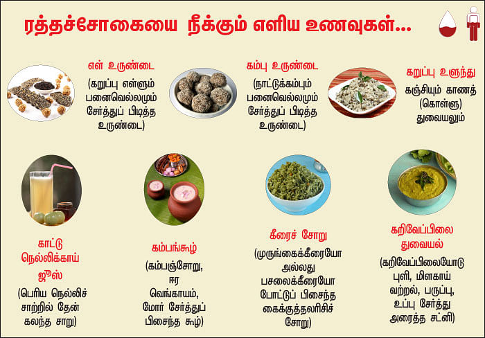 உயிர் மெய் - 7