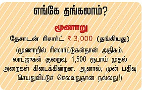 கிரேட் எஸ்கேப் - சென்னை to மூணாறு