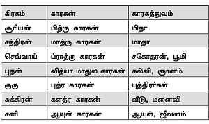 உள்ளங்கை மேடுகள்!
