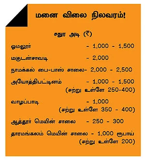 சேலம் திரும்பிய பக்கமெல்லாம் வளர்ச்சி!
