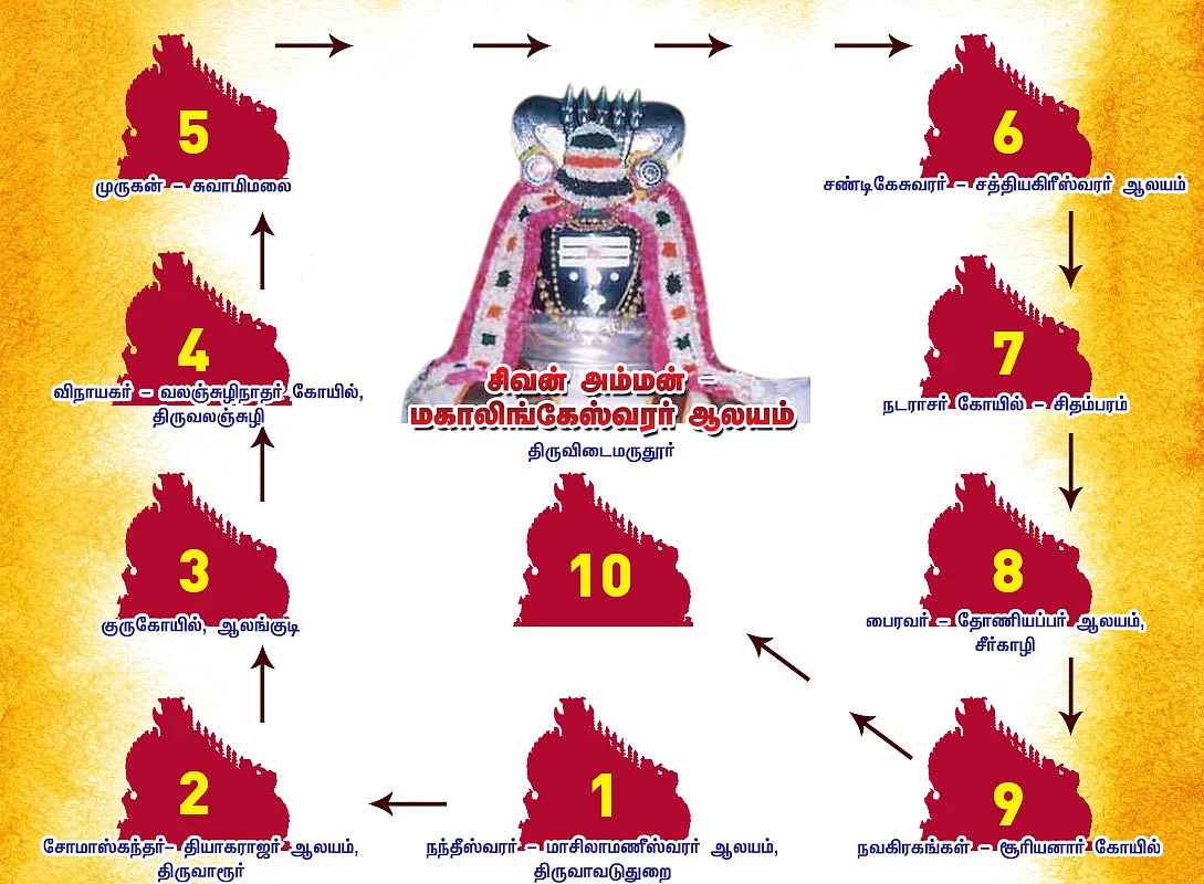 அருள்மழை பொழியும் “அமைப்பு கோயில்கள்” - Exclusive Deal.