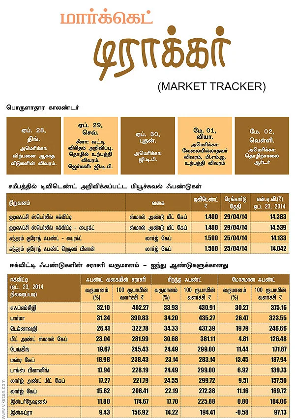 மார்க்கெட் டிராக்கர் (MARKET TRACKER)