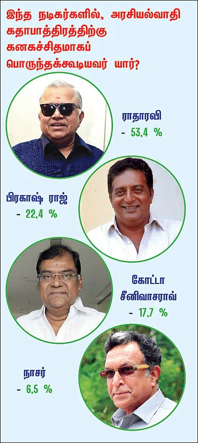 சர்வே கார்னர்
