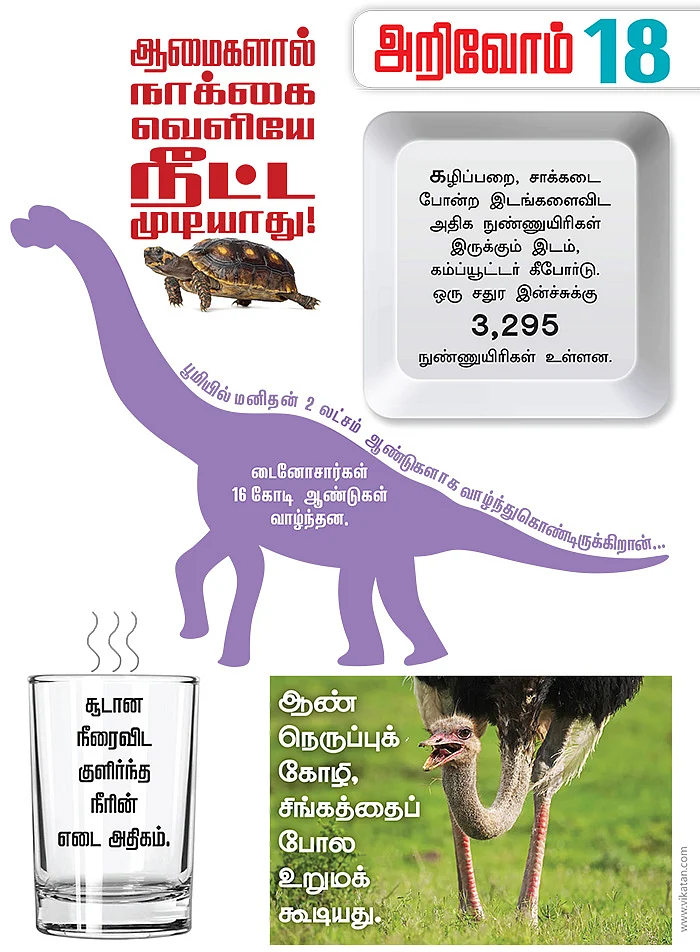 அறிவோம் 18