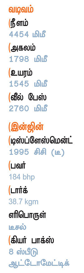 பிரமிப்பை ஏற்படுத்தாத பிஎம்டபிள்யூ!