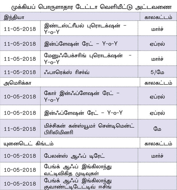 நிஃப்டியின் போக்கு: டெக்னிக்கல்கள் அவ்வப்போது பொய்யாகலாம்!