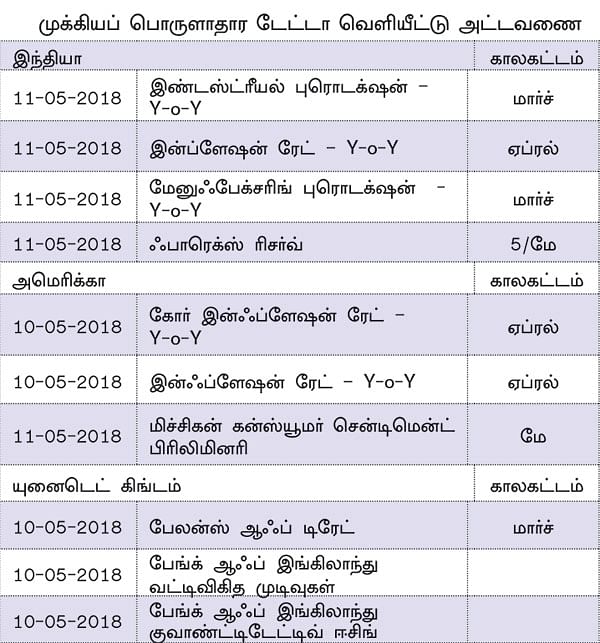 நிஃப்டியின் போக்கு: டெக்னிக்கல்கள் அவ்வப்போது பொய்யாகலாம்!