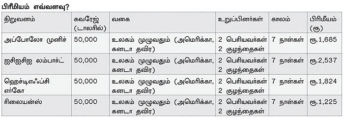 டிராவல் இன்ஷூரன்ஸ் ஏன் அவசியம்?