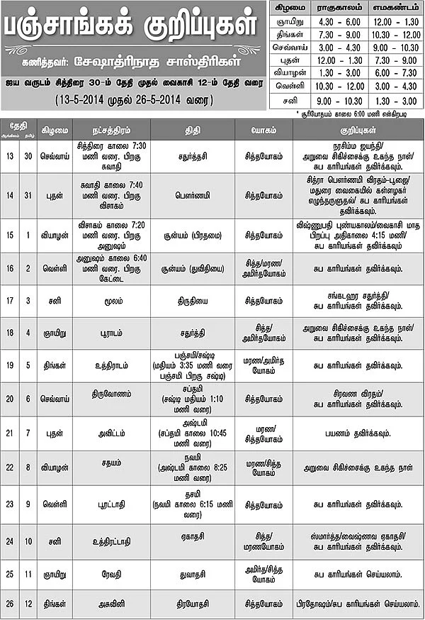 பஞ்சாங்கக் குறிப்புகள்