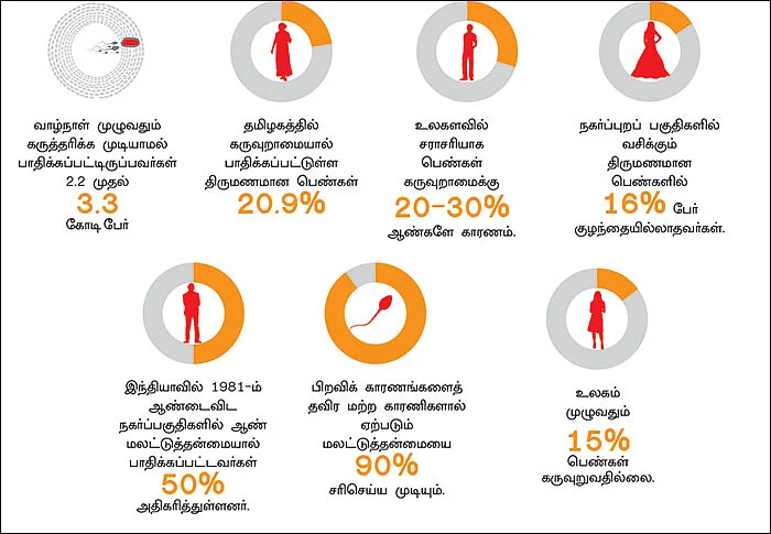 தள்ளிப்போடாதே... குழந்தைக்கு வெல்கம்!