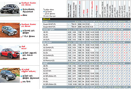 கார் மேளா
