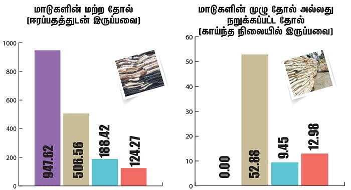 மாட்டு இறைச்சி ஏற்றுமதி!