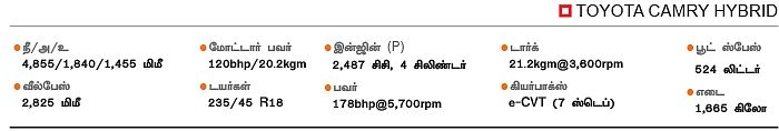 ஹைபிரிட் அதிசயம்! - ஃபர்ஸ்ட் ரைடு - டொயோட்டா கேம்ரி