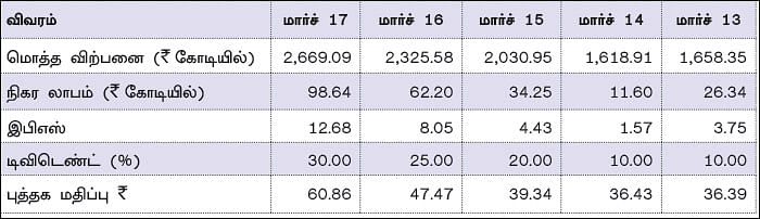 கம்பெனி டிராக்கிங்