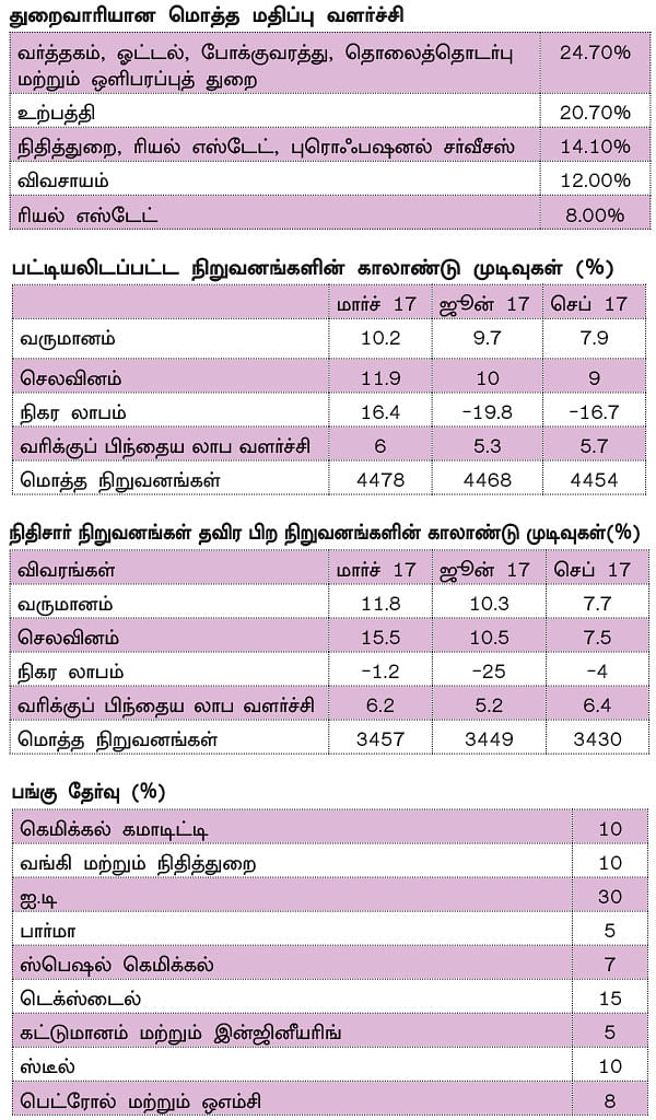 மூன்றாம் காலாண்டு முடிவுகள்... லாபம் தர வாய்ப்புள்ள பங்குகள்!