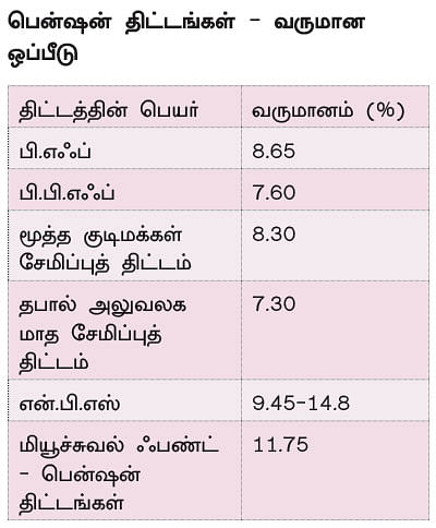 கவலையில்லாத ஓய்வுக்காலம்... இளைஞர்கள் கவனிக்க வேண்டிய NPS