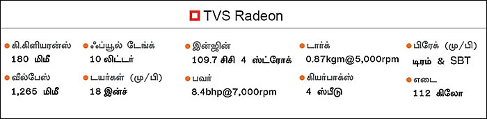 டிவிஎஸ் ஆர்மியின் கம்யூட்டிங் குதிரை!