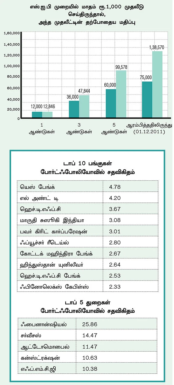 ஃபண்ட் டேட்டா! - 14 - டாடா ரிட்டையர்மென்ட் சேவிங்ஸ் ஃபண்ட்... ஓய்வுக்காலத்துக்கு ஏற்ற ஃபண்ட்!