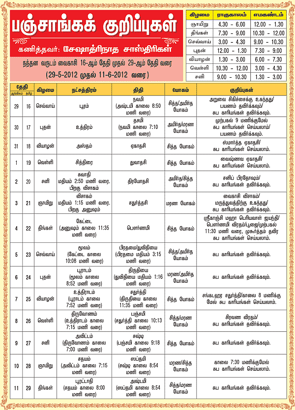 பஞ்சாங்கக் குறிப்புகள்