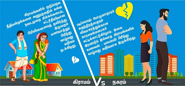 பிரிவதுதான் தீர்வா?