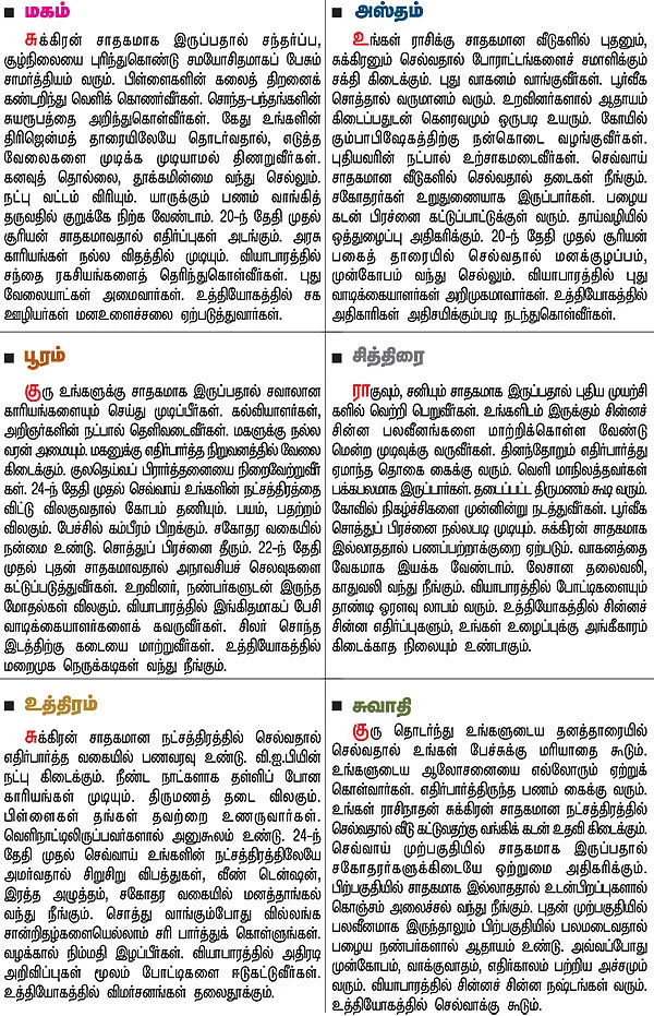 நட்சத்திர பலன்கள்