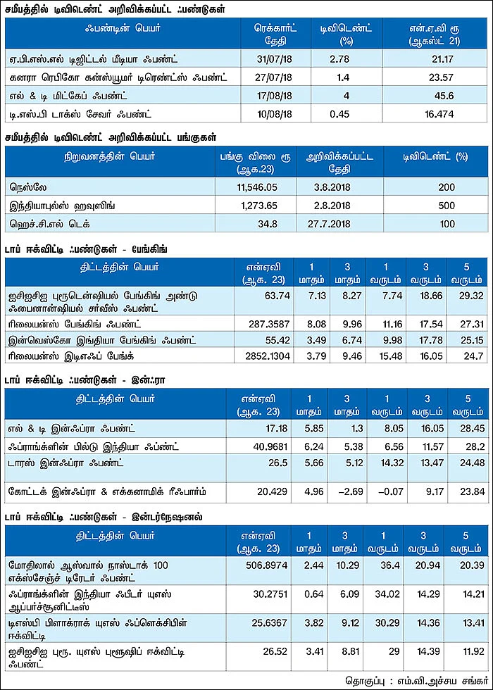 மார்க்கெட் டிராக்கர் (MARKET TRACKER)