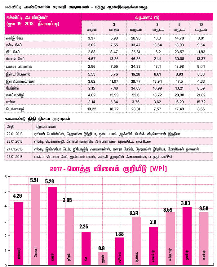 மார்க்கெட் டிராக்கர் (MARKET TRACKER)