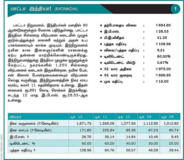 கைகொடுக்கும் கடன் இல்லா கம்பெனிகள்!