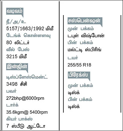 காரா? எஸ்யூவியா? வேனா?