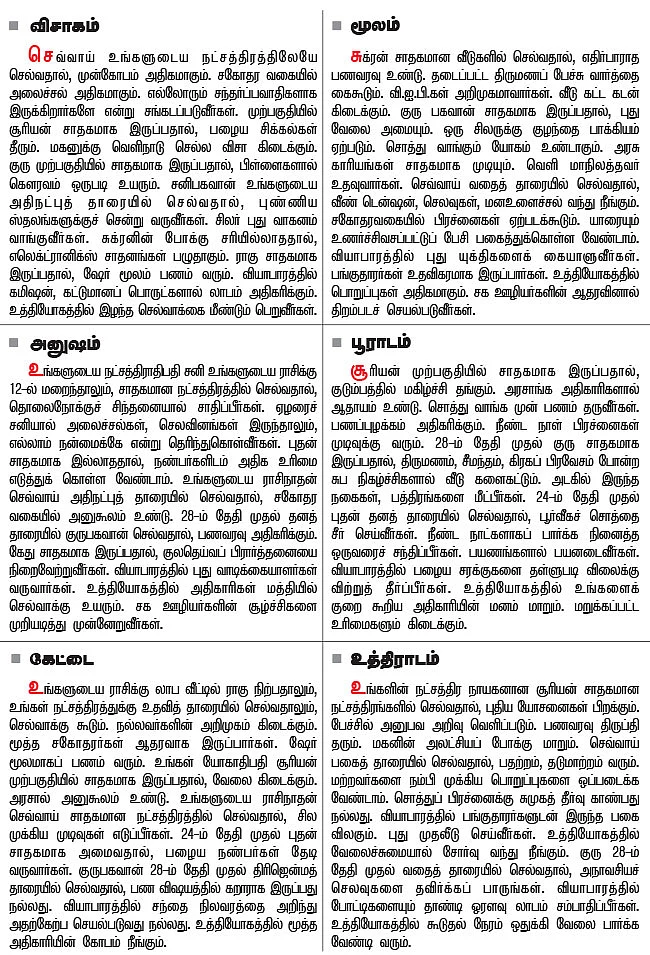 நட்சத்திர பலன்கள்