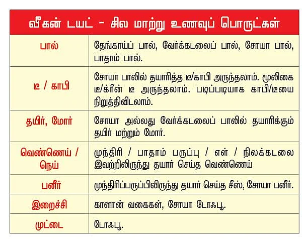 நலம் பயக்கும் நனி சைவம்!
