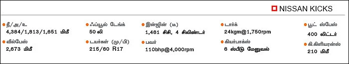 கிக்ஸ்... நிஸானின் சிக் எஸ்யூவி!
