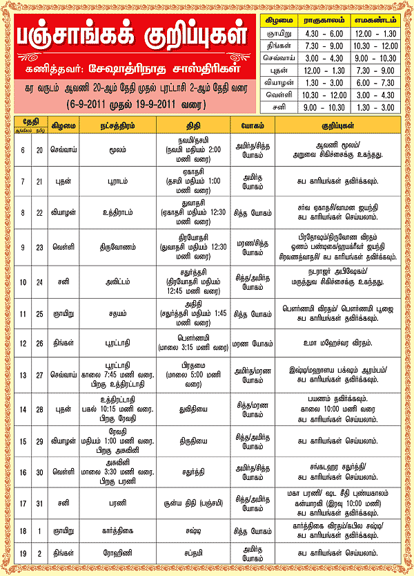 பஞ்சாங்கக் குறிப்புகள்