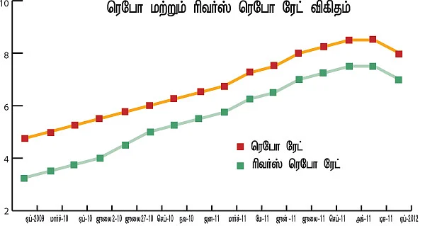செக்டார் அனாலிசிஸ்!