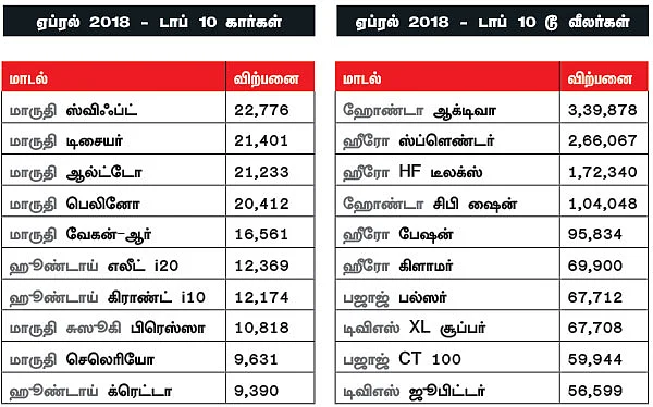 மோட்டார் நியூஸ்