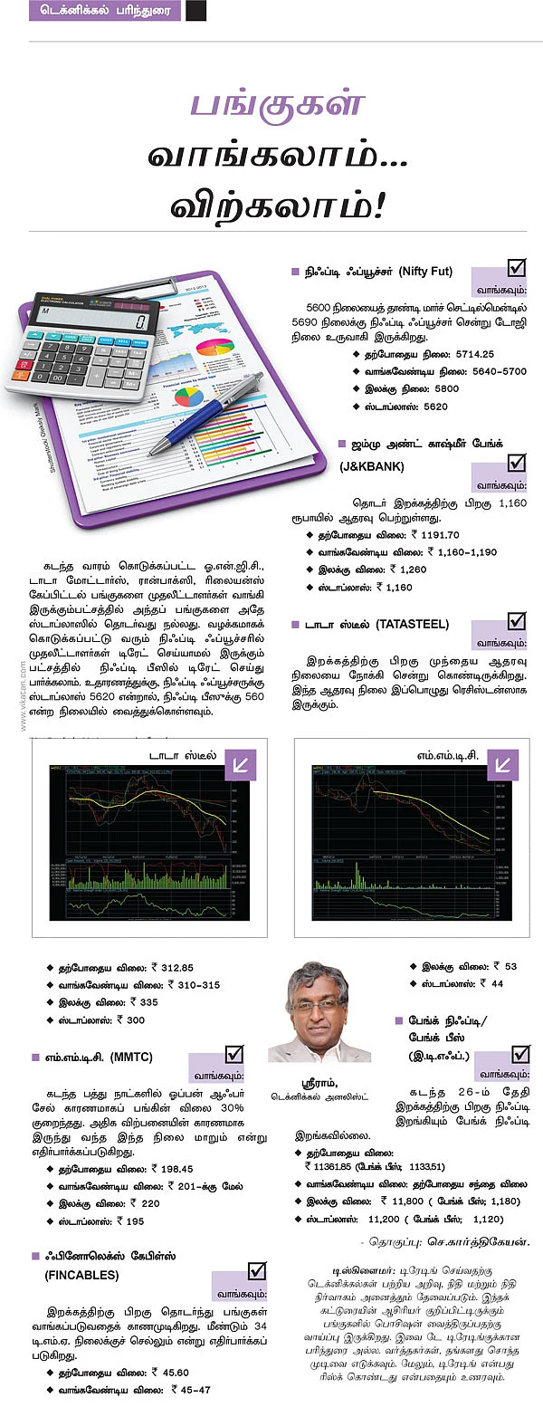 பங்குகள் வாங்கலாம்...விற்கலாம் !