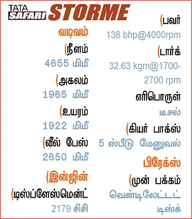 மையம் கொண்டது புயல்! - டாடா சஃபாரி ஸ்டார்ம்