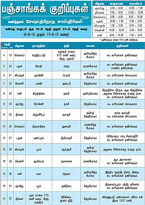 பஞ்சாங்கக் குறிப்புகள்
