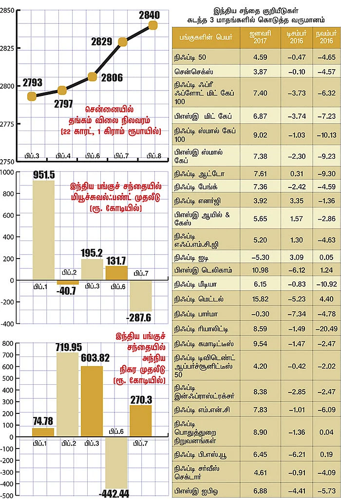 மார்க்கெட் டிராக்கர் (MARKET TRACKER)
