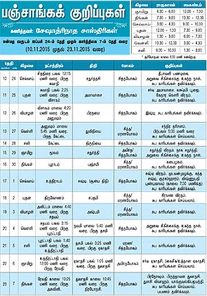 பஞ்சாங்கக் குறிப்புகள்