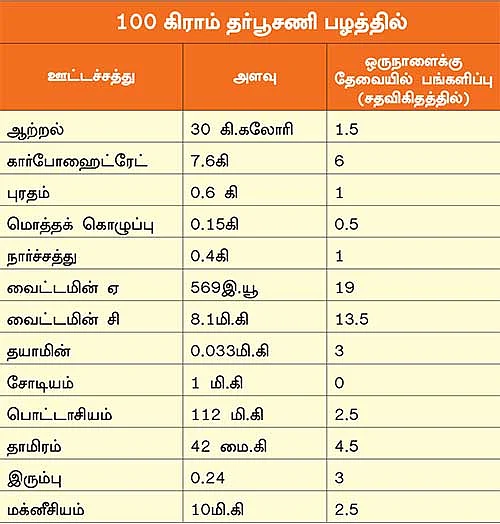 பழங்கள் பலன்கள்