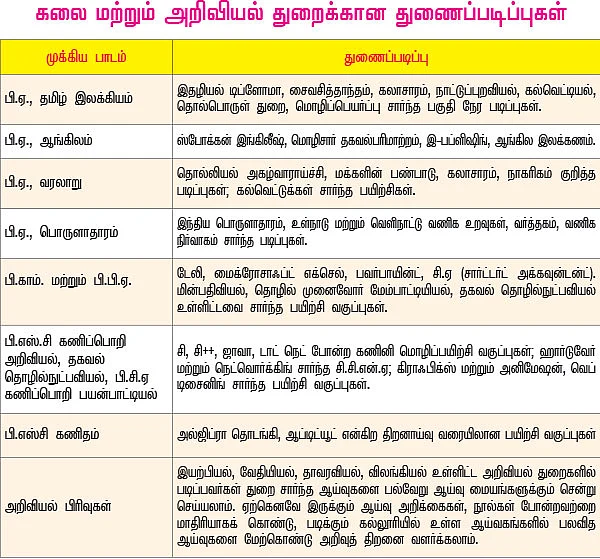 பட்டம் மட்டுமே போதாது...